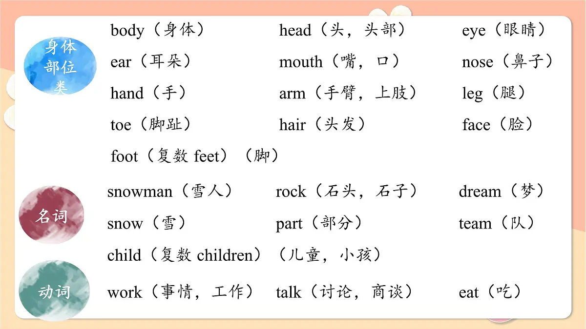外研(孙有中2024)英语 三下 Unit 2 复习课件第5页