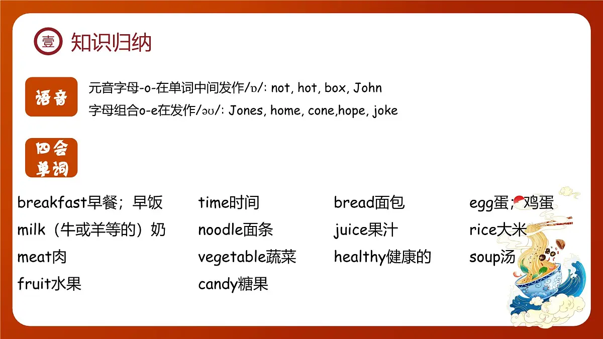 人教版(PEP2024)英语 三下 Unit 4 复习课件第3页