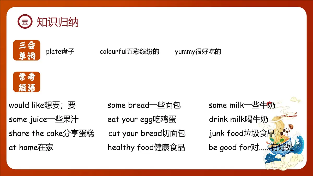 人教版(PEP2024)英语 三下 Unit 4 复习课件第4页