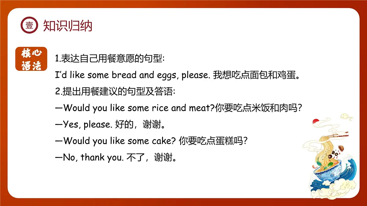 人教版(PEP2024)英语 三下 Unit 4 复习课件第6页