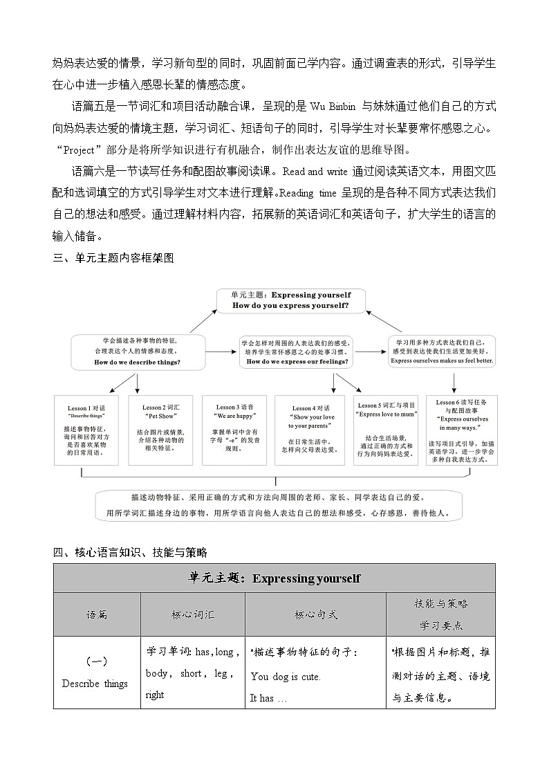 人教版(PEP2024)英语 三下Unit 2 单元整体 教学设计第2页