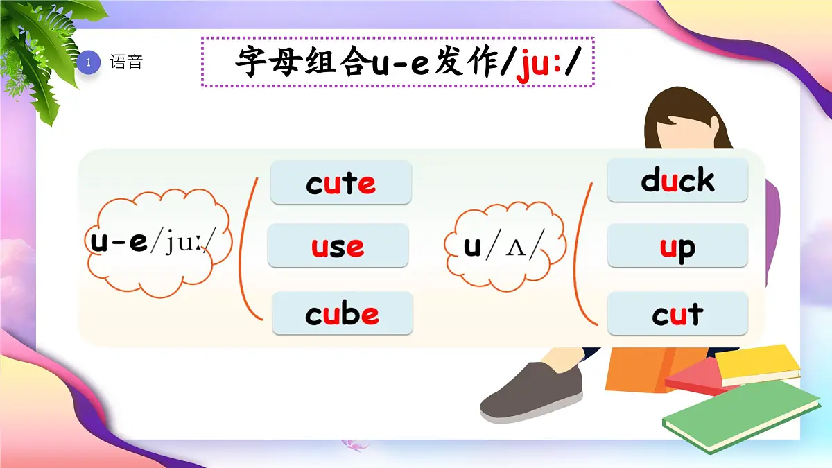 人教版(PEP2024)英语 三下Unit 5 复习课件第4页