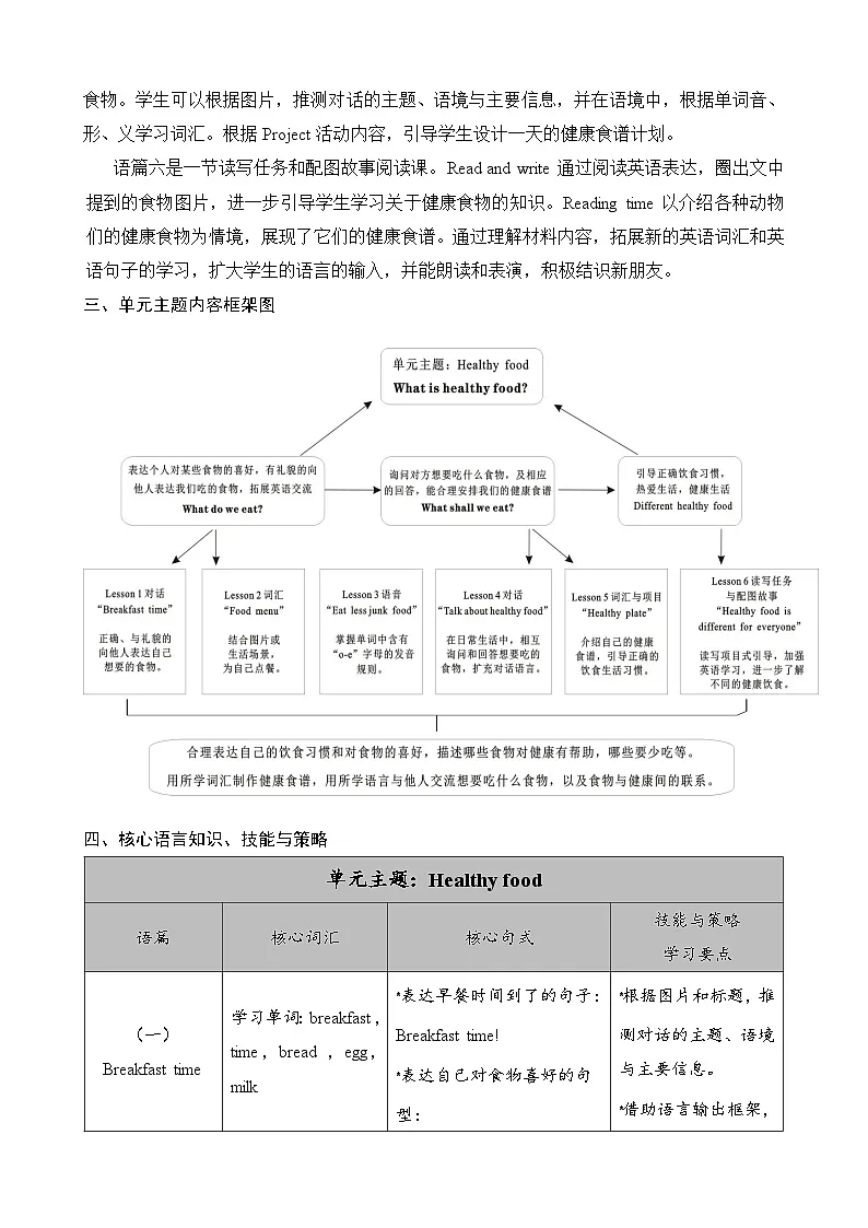 人教版(PEP2024)英语 三下Unit 4 单元整体教学设计第2页