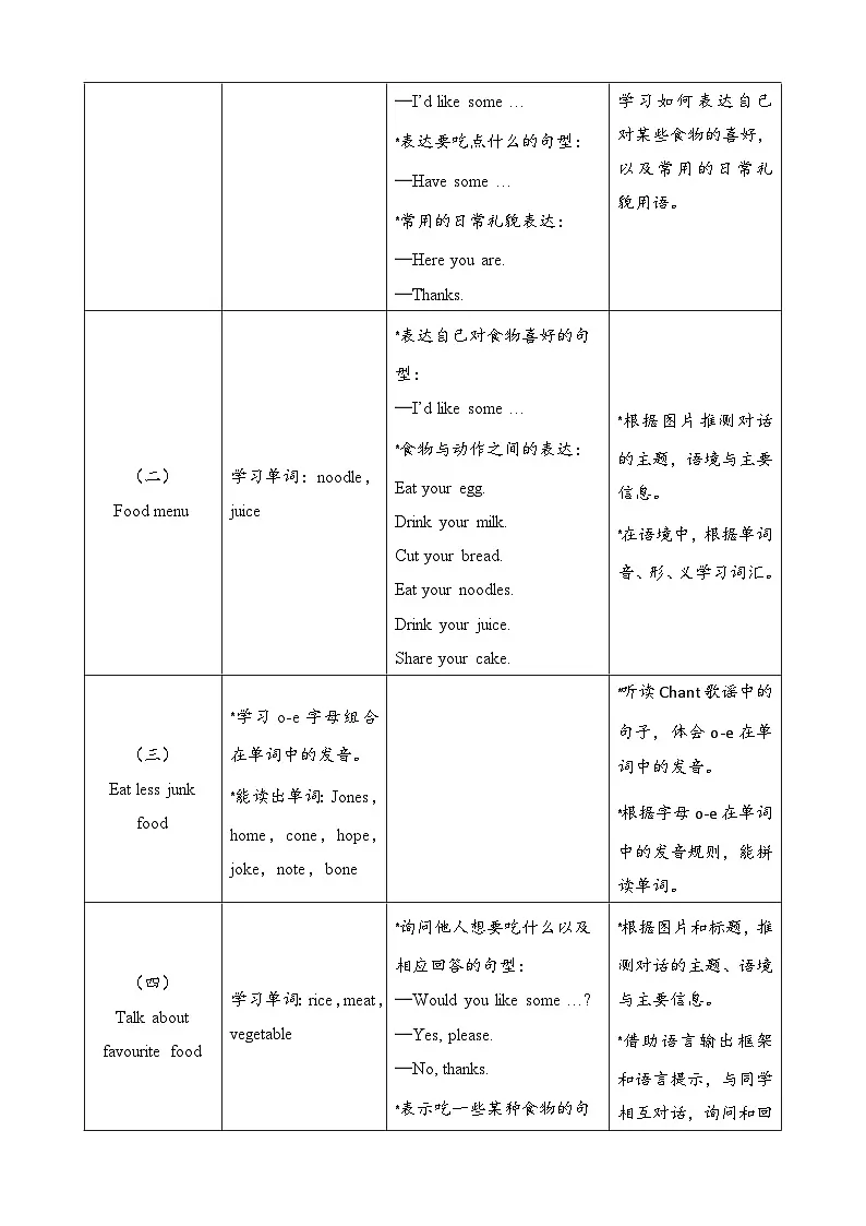 人教版(PEP2024)英语 三下Unit 4 单元整体教学设计第3页