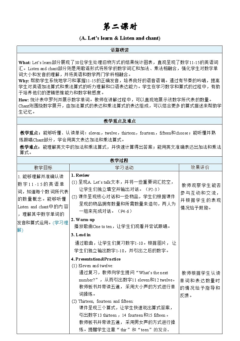 第2课时 A Let's learn & Listen and chant第1页