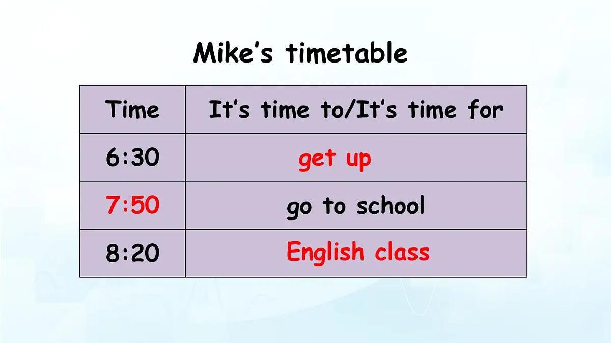 人教版PEP小学四年级英语教学课件《Unit 2 What time is it》Part B 第2课时第8页