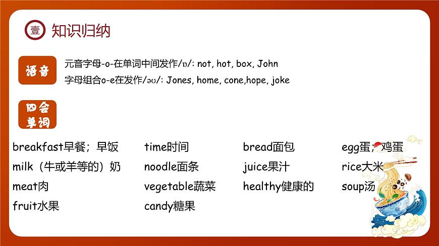 新人教PEP版小學(xué)英語三年級下冊 Unit 4 復(fù)習(xí)課件第3頁