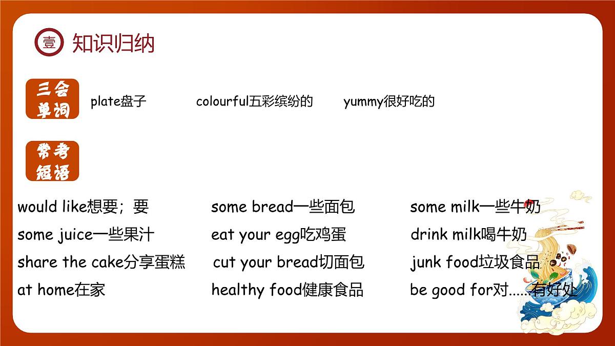 新人教PEP版小学英语三年级下册 Unit 4 复习课件第4页