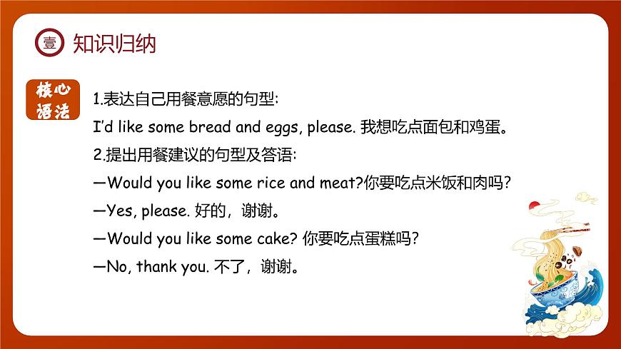 新人教PEP版小學(xué)英語三年級下冊 Unit 4 復(fù)習(xí)課件第6頁