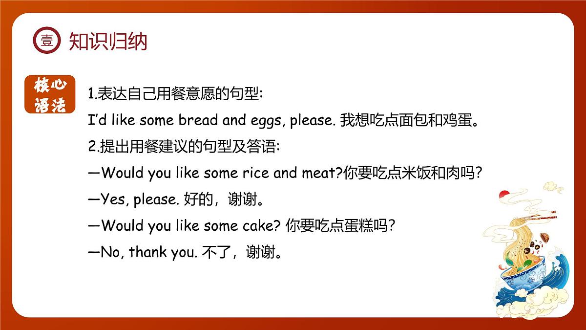 新人教PEP版小学英语三年级下册 Unit 4 复习课件第6页