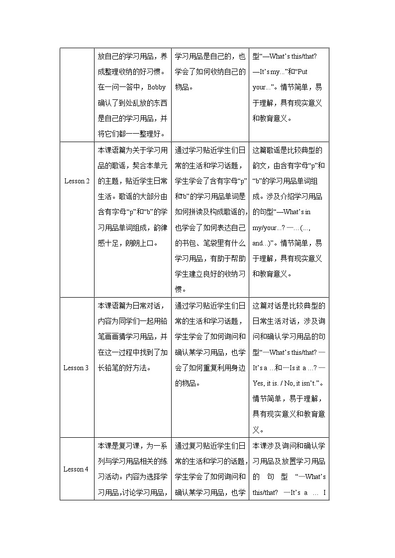 Unit 1 School things 单元整体教学设计 英语译林版三起(2024)三年级下册第2页