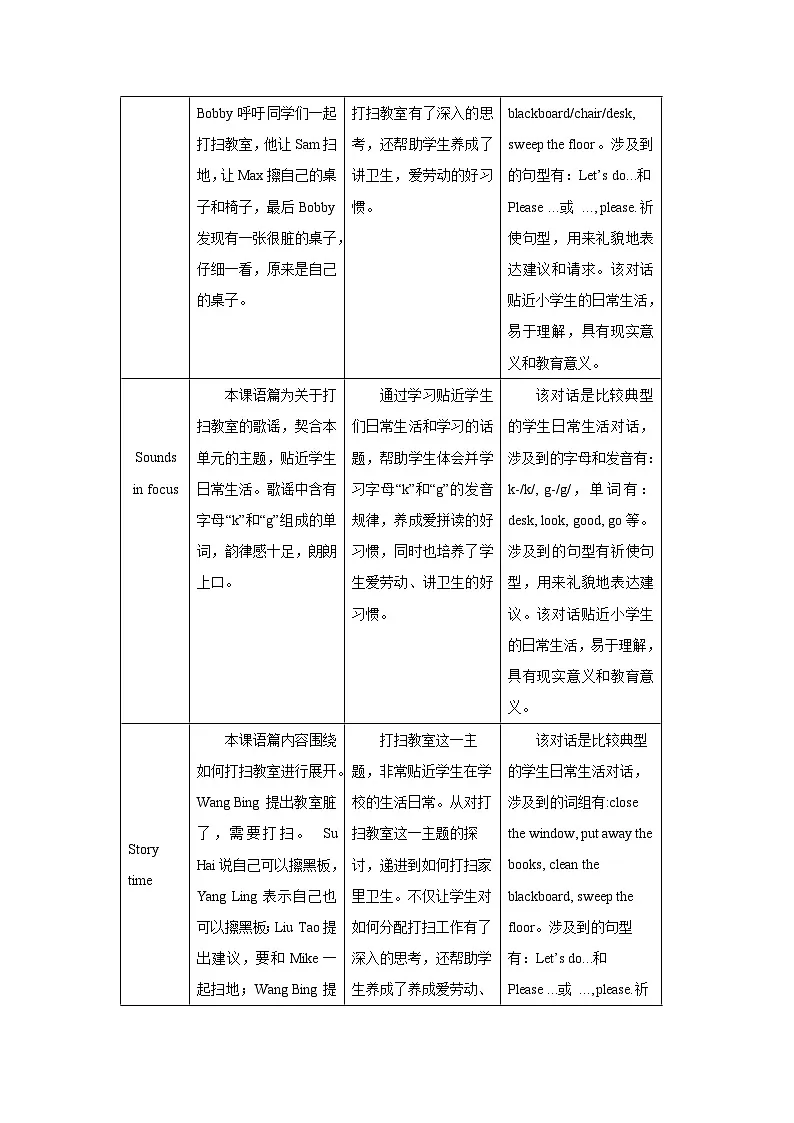 Unit 2 Clean our classroom 单元整体教学设计 英语译林版三起(2024)三年级下册第2页