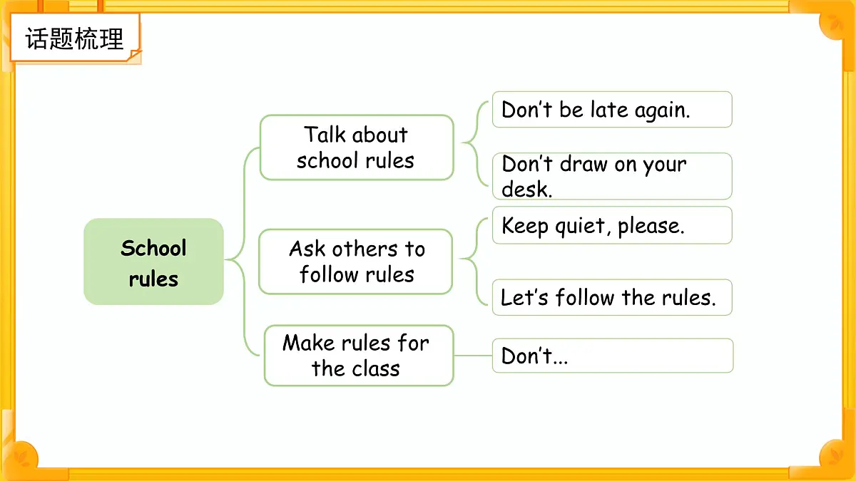 Unit 3 School rules 单元复习 课件第5页