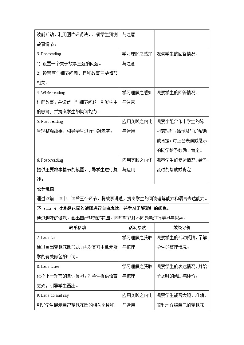 Unit 6 Colours Lesson 4 Fun Time Story Time 教案 英语人教精通版(2024)三年级下册第2页