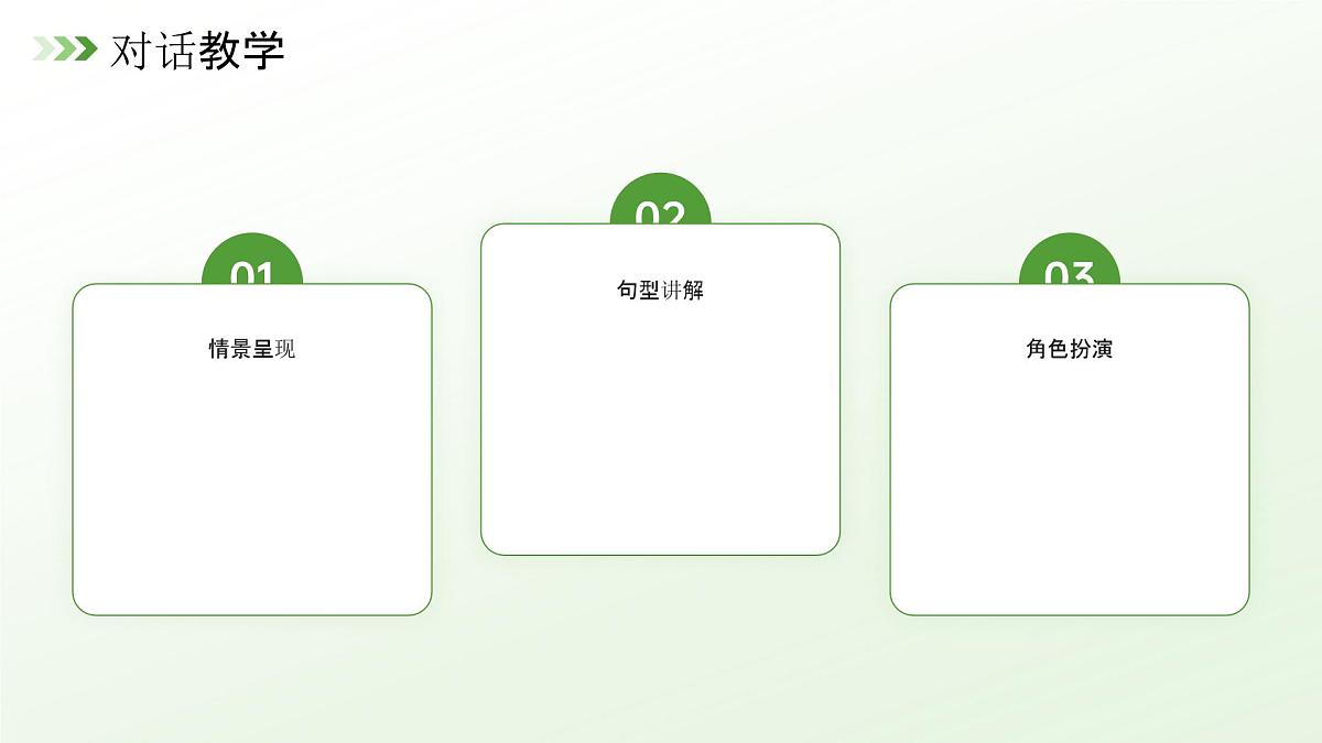 Unit 1 Meeting new people—Part A (教学课件)——人教版2024小学英语三年级下册第7页