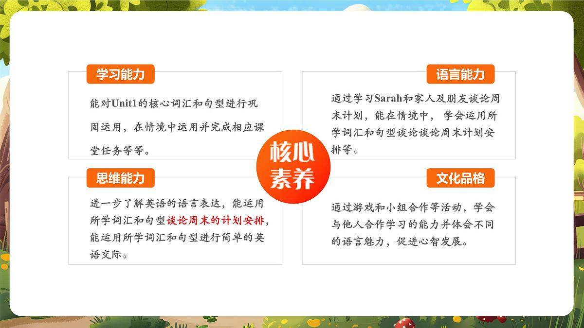 【精优公开课】Recycle 1 第一课时 课件第2页