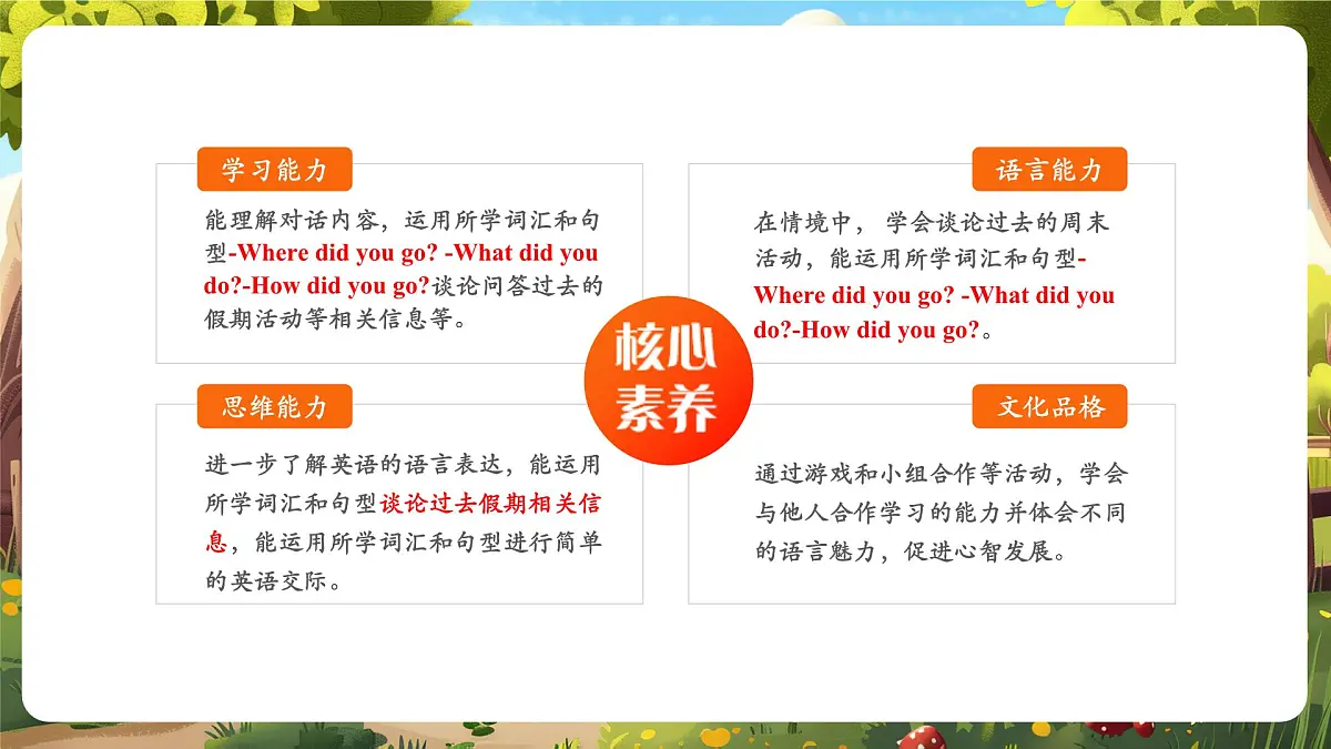 【精优公开课】Unit 3 Where did you go PB Let's talk 课件第2页