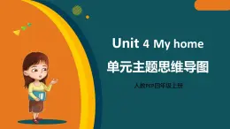 新人教PEP小學(xué)英語四上 Unit4 單元主題創(chuàng)意思維導(dǎo)圖 課件