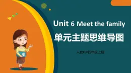 新人教PEP小學(xué)英語四上 Unit6 單元主題創(chuàng)意思維導(dǎo)圖 課件