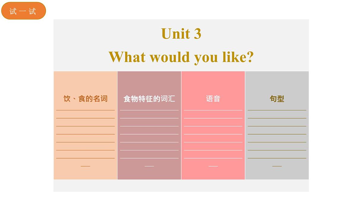 新人教PEP小学英语五上 Unit3 单元主题创意思维导图 框架课件PPT第3页