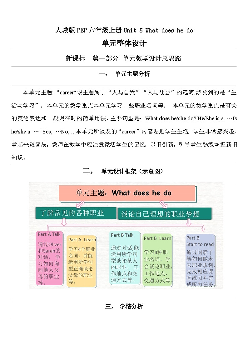 【单元整体教学设计】Unit 5 What does he do PB Let's talk 教案第1页