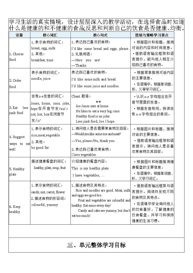 【单元整体教学设计】Unit 4 Healthy food PB Let's learn 教案第2页