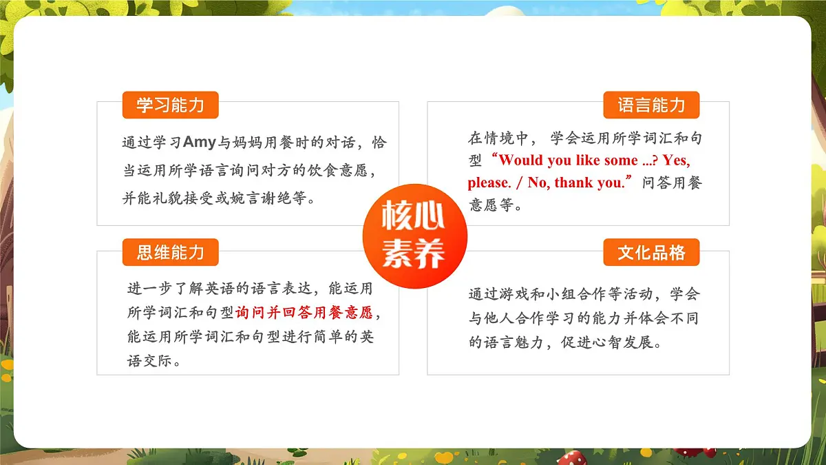 【精优公开课】Unit 4 Healthy food PB Let's talk 课件第2页