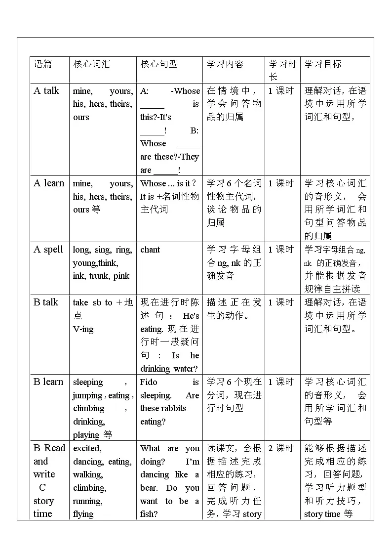 【单元整体教学设计】Unit 5 Whose dog is it PB Let's learn 教案第2页