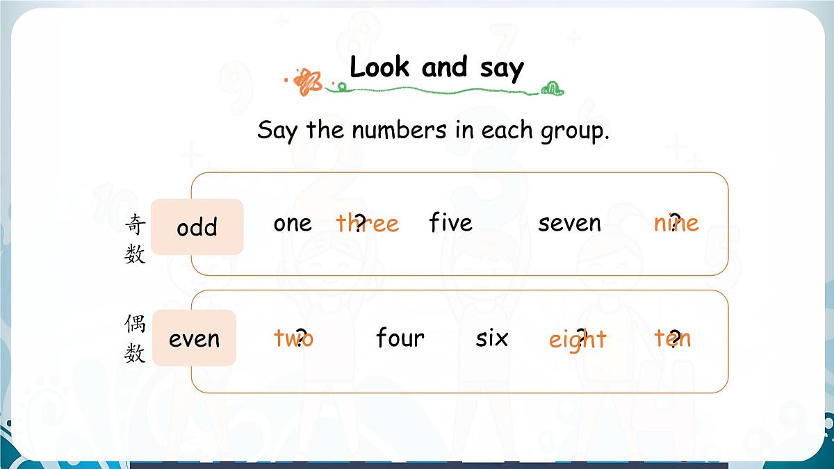人教版PEP(2024)英语三年级上册 Unit 6 Useful numbers Part B(3)Start to read(课件)第3页