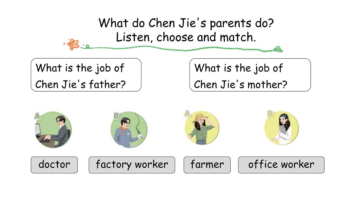 Unit 1 Part B (7) Project-Reading time(课件)2025-2026学年人教版四年级英语上册第6页