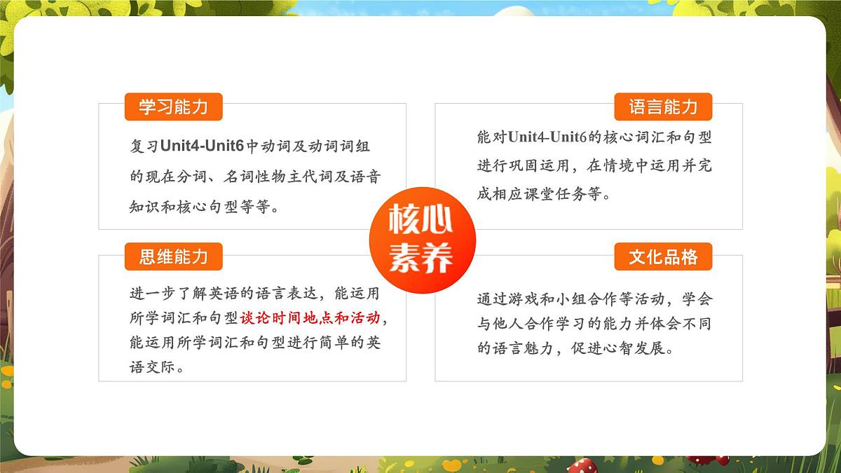 【精优公开课】Recycle 2 第二课时 课件第2页