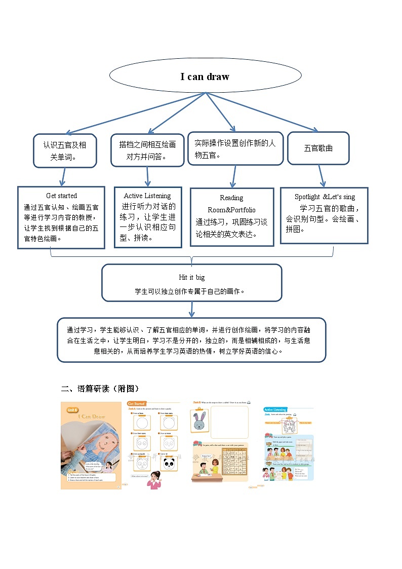 U6 I can draw Reading Room&Portfolio 教案第2页