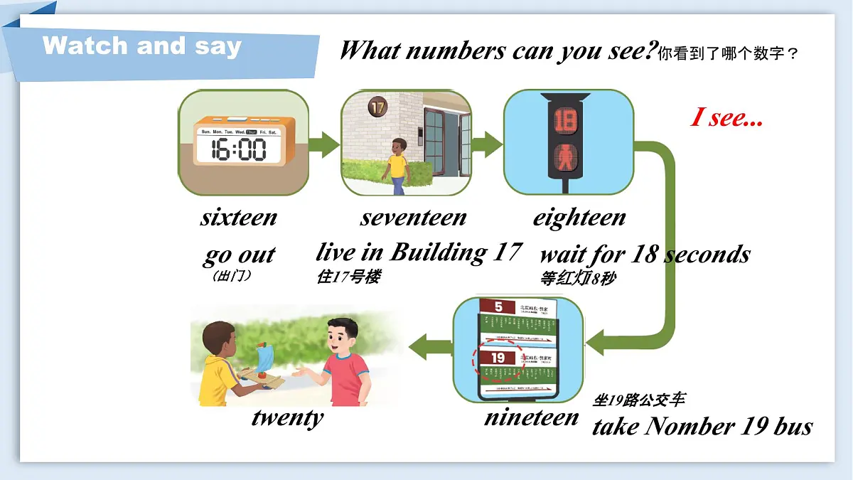 Unit 6 Numbers in life Part B 课件 2024-2025学年人教PEP版英语三年级下册第6页