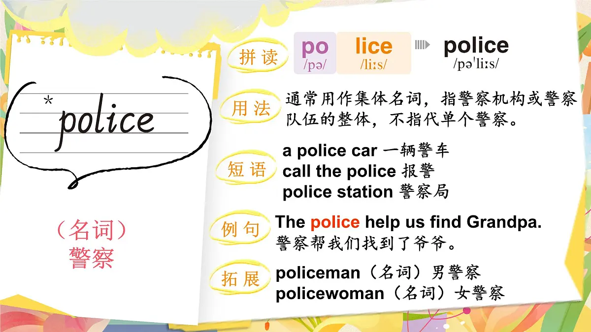 人教版PEP(2024)英语四年级上册 Unit 4 Helping in the community 单词讲解(课件)第8页