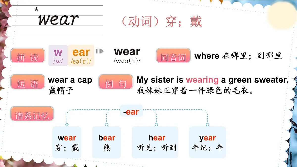人教版PEP(2024)英语四年级上册 Unit 6 Changing for the seasons 单词讲解(课件)第6页