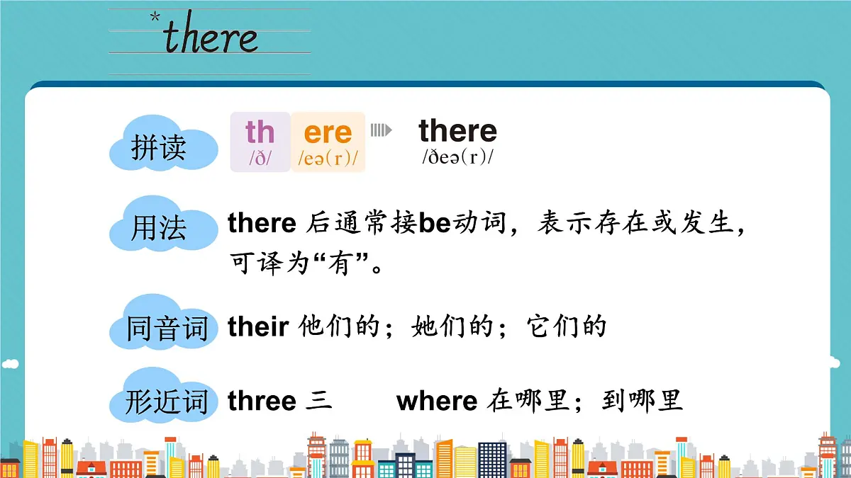 人教版PEP(2024)英语四年级上册 Unit 3 Places we live in 单词讲解(课件)第5页