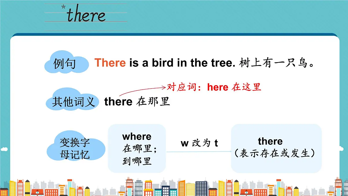 人教版PEP(2024)英语四年级上册 Unit 3 Places we live in 单词讲解(课件)第6页