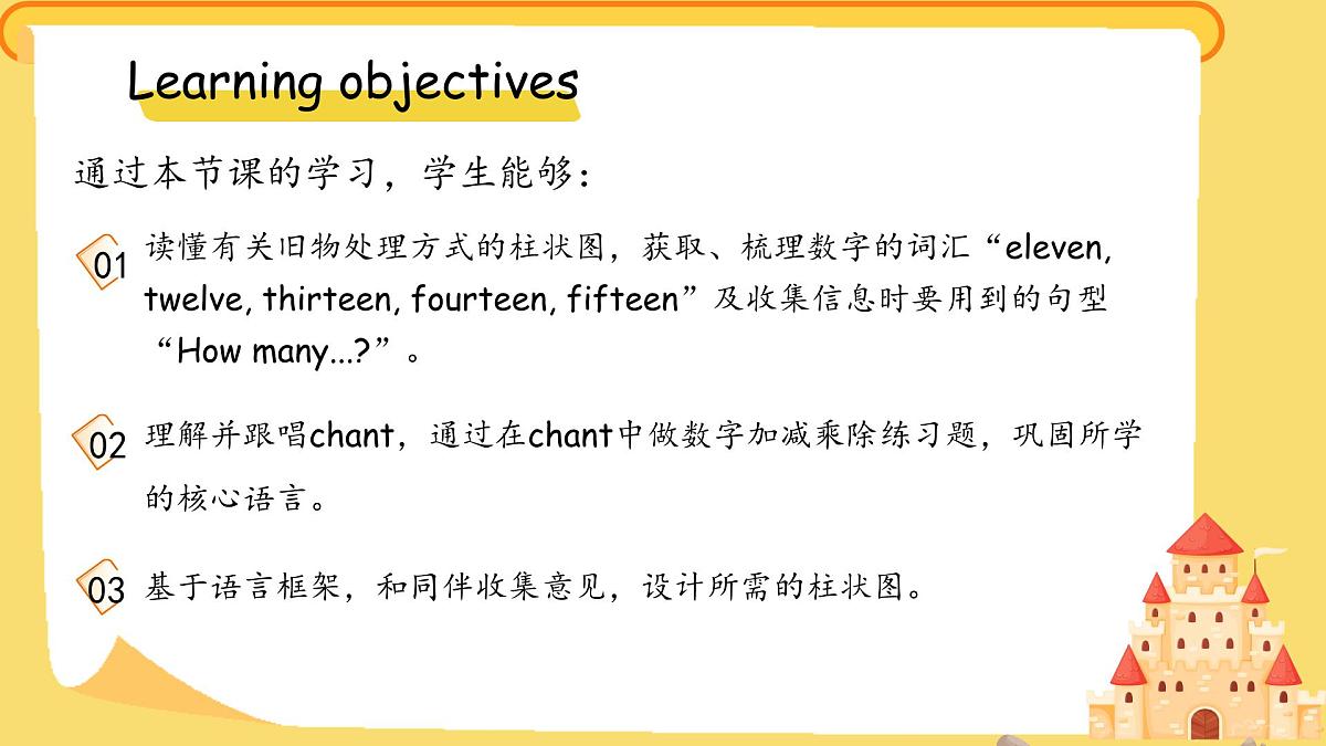 Unit 6 Numbers in life Part A Let's learn 课件 英语人教PEP(2024)三年级下册第2页