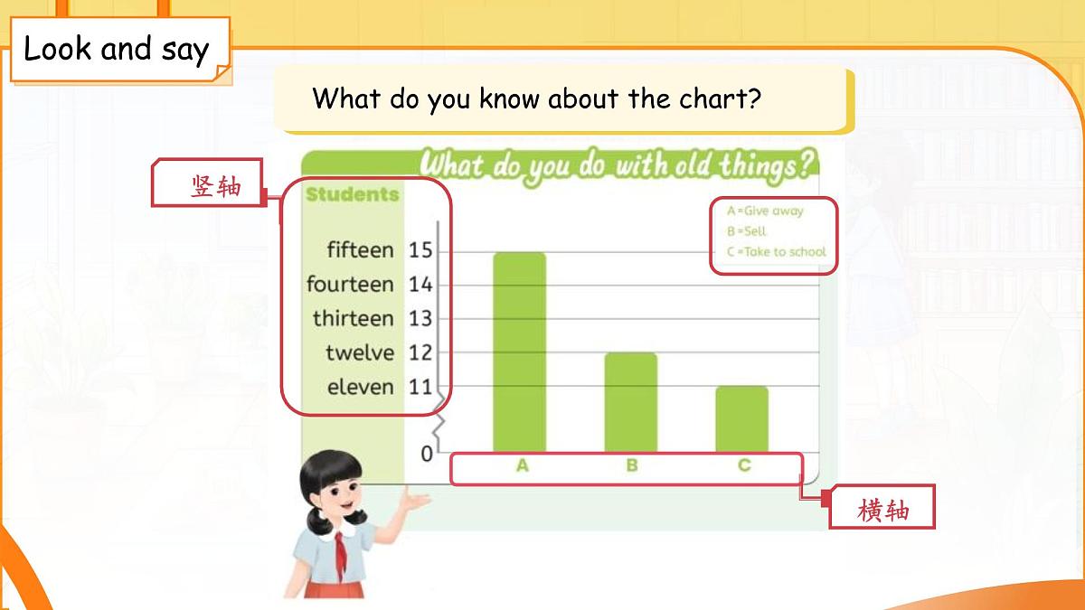 Unit 6 Numbers in life Part A Let's learn 课件 英语人教PEP(2024)三年级下册第7页