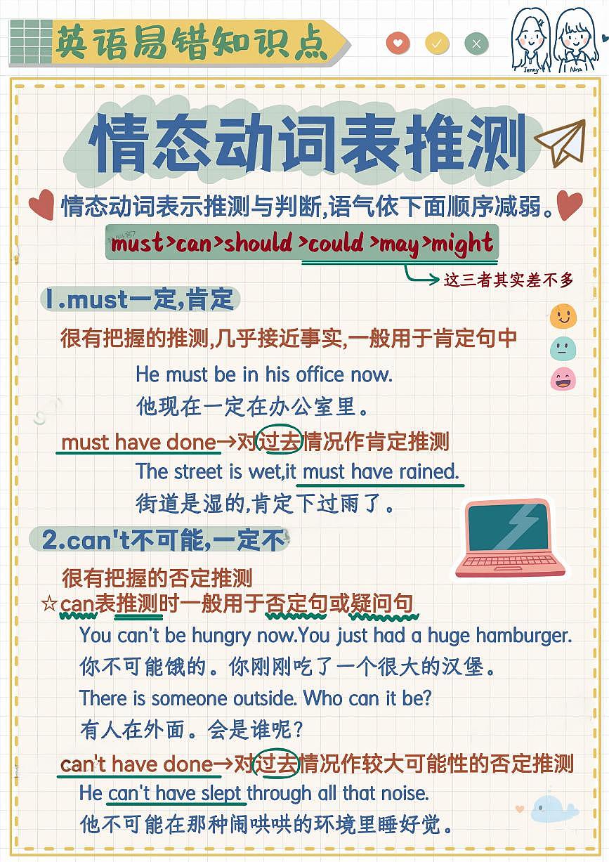 小升初英语易错题专项训练-情态动词表推测(含答案解析)第1页