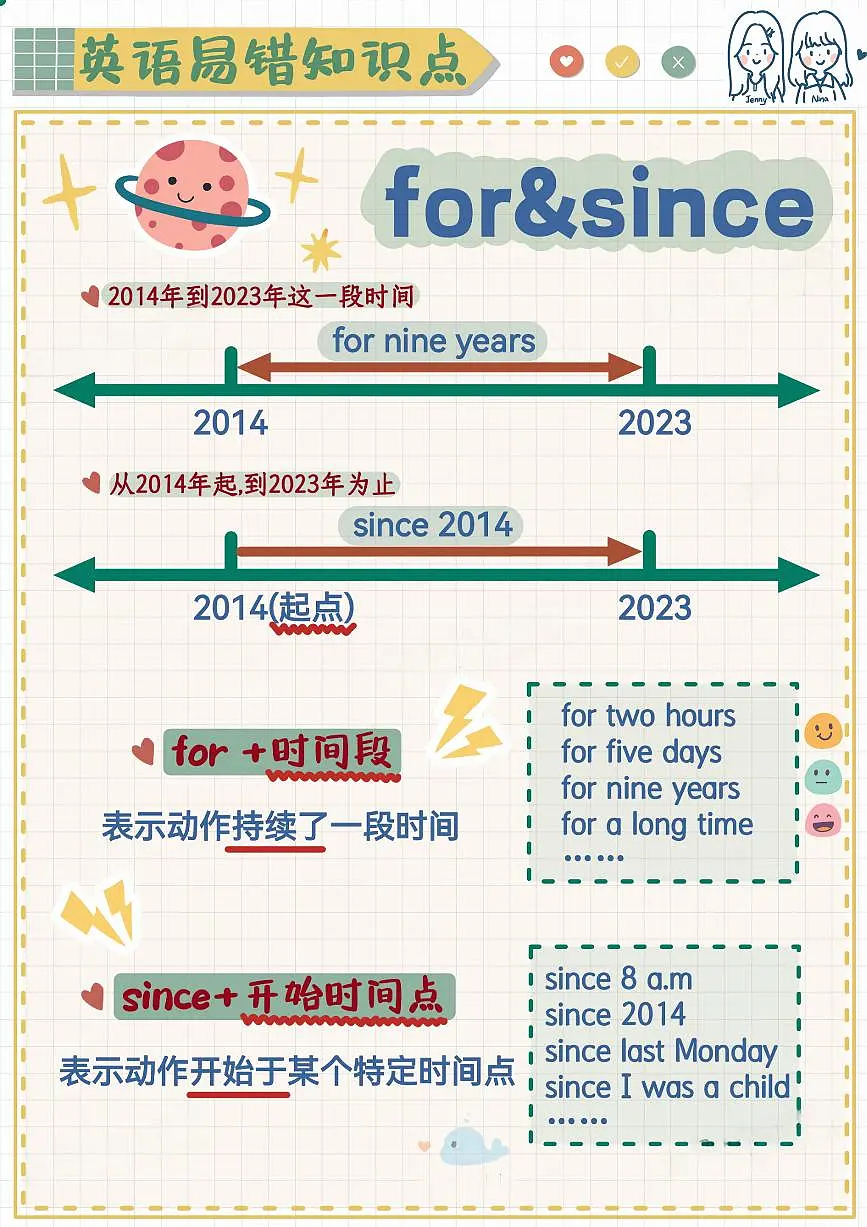 小升初英语易错题专项训练-现在完成时for#since(含答案解析)第1页