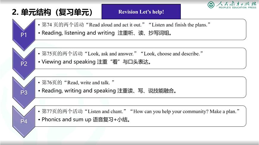 2025秋人教版英語四年級上冊  教材介紹培訓(課件)第8頁