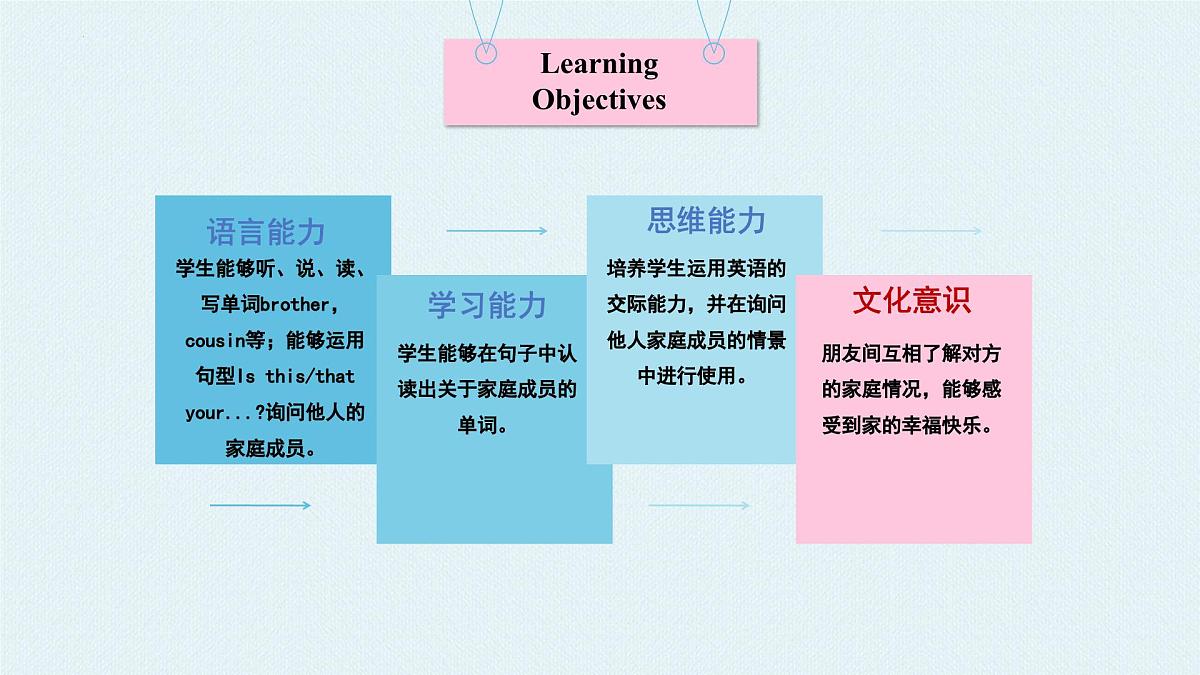 Unit2 第4课时 Part B Let’s talk & Ask and Answer(教学课件)第2页