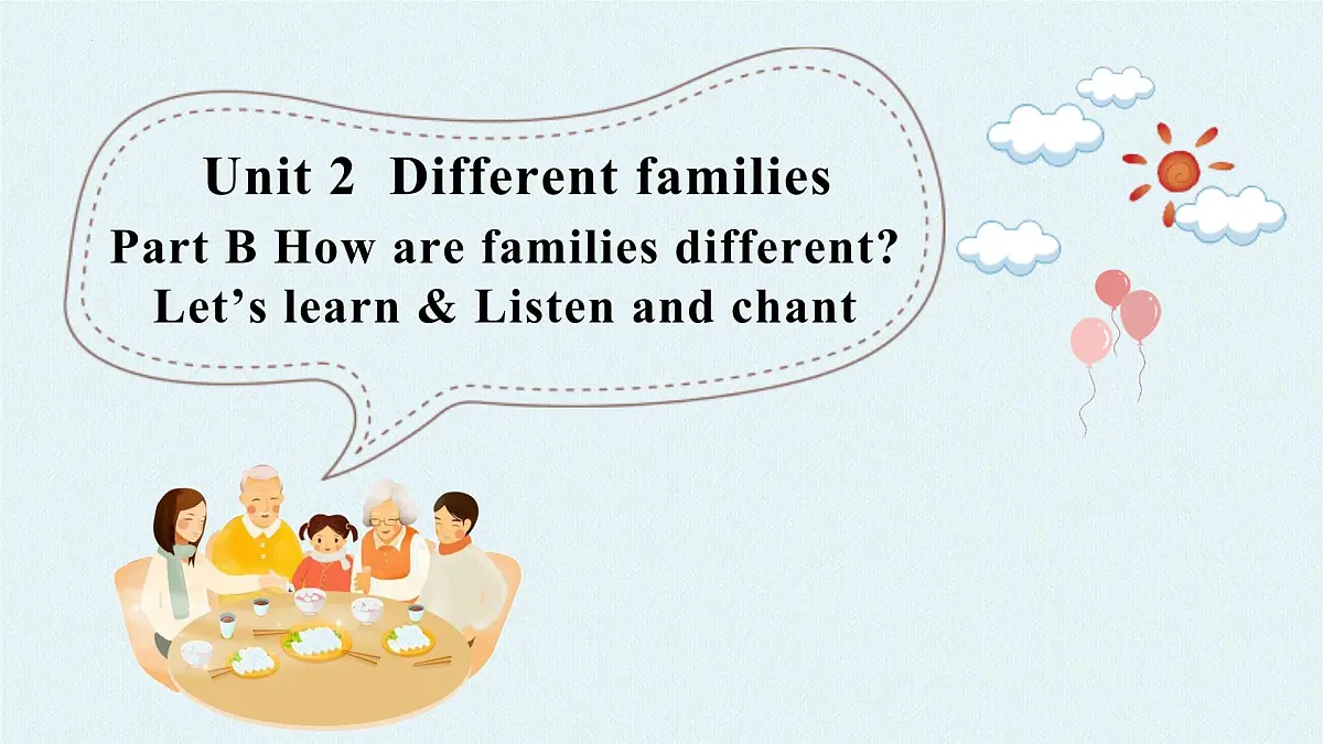 Unit2 第5课时 Part B Let’s learn&Listen and Chant(教学课件)第1页
