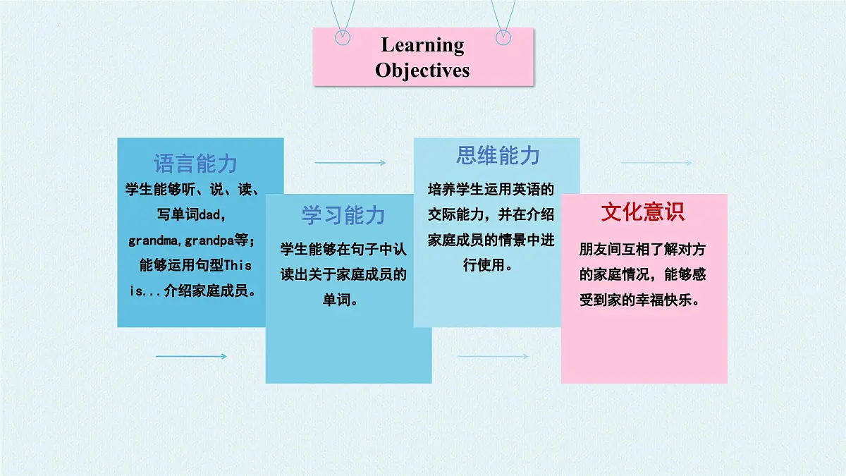 Unit2 第1课时 Part A Let’s talk&Listen, sing and play(教学课件)第2页