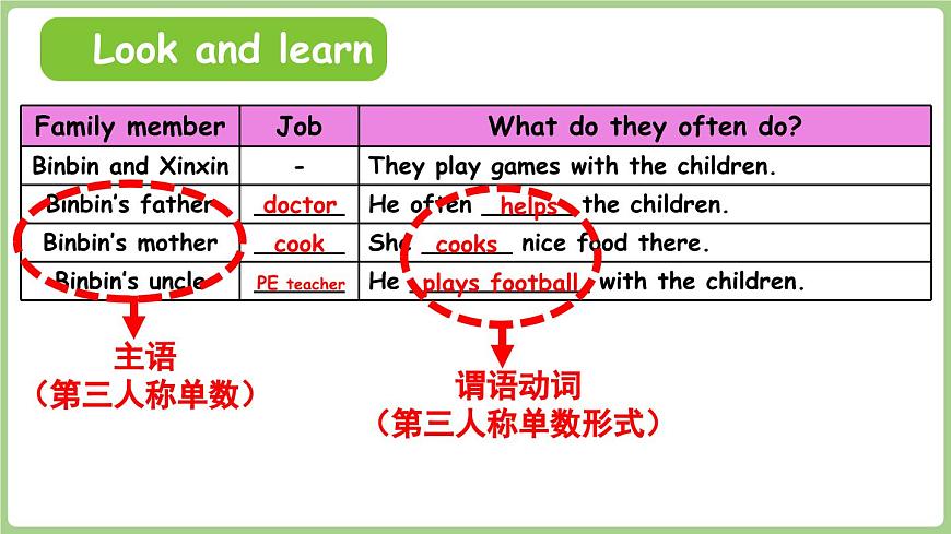 英語新人教四（上）Revision Let's help!-第2課時第6頁