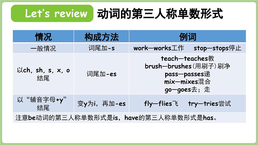 英語新人教四（上）Revision Let's help!-第2課時第7頁