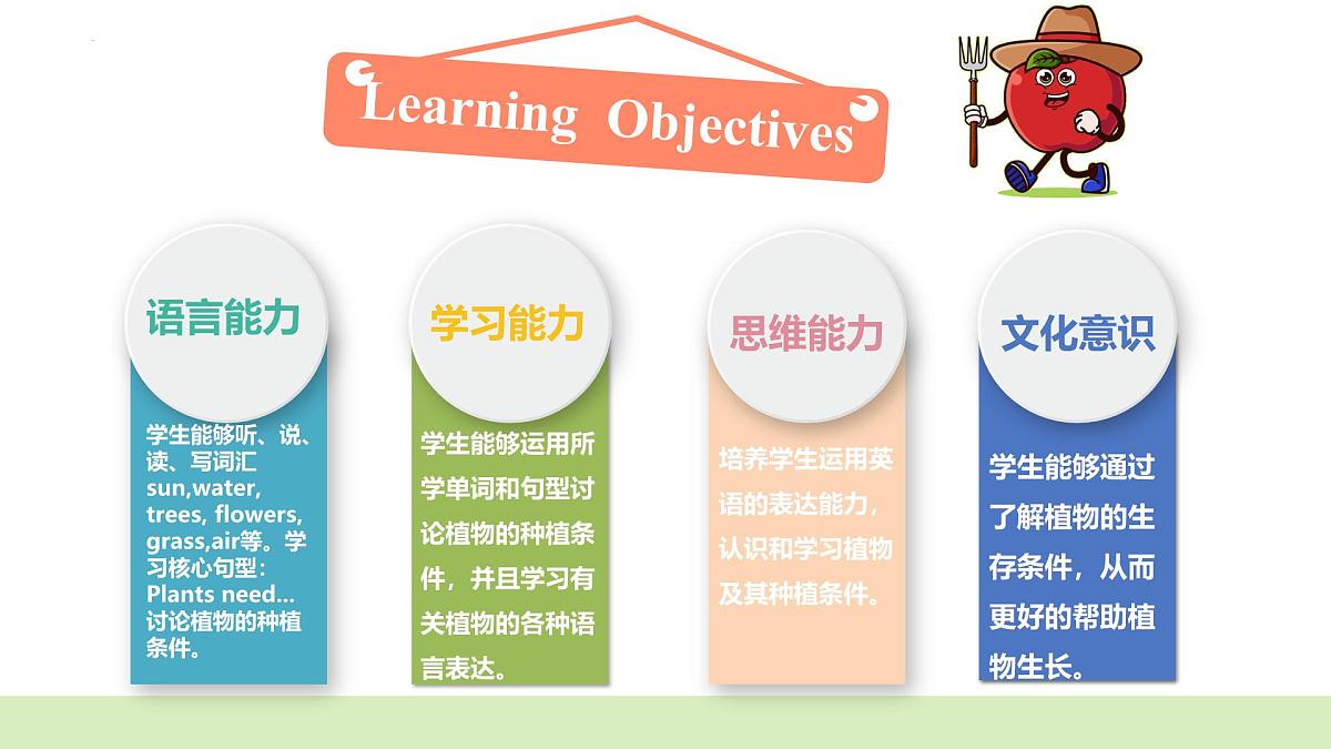 Unit4 第5课时 Part B Let’s learn& Listen and chant(教学课件)第2页