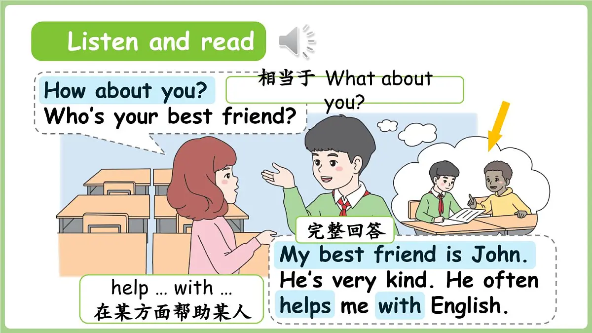 新人教四(上)Unit 2 Part B 第4课时 Let's talk & Talk about your best friend第6页