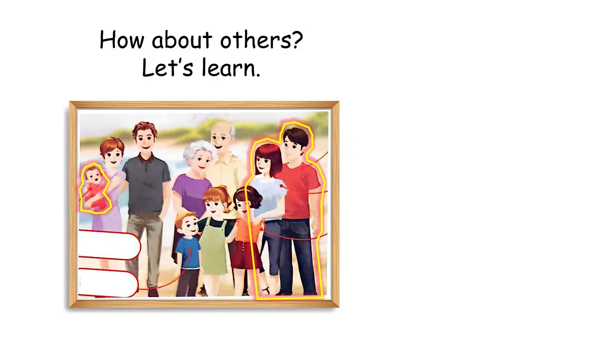2025年人教三年级英语上册Unit 2 Different families 第5课时 B Let's learn, Listen and chant & C Project (课件)第5页